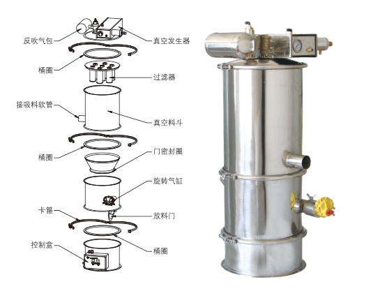 真空上料機(jī)吸不到料、堵料、輸送量低是什么原因